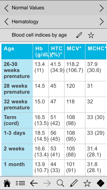 Pediatrics pocket screenshot-4