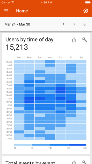 Google Analytics(圖4)-速報App