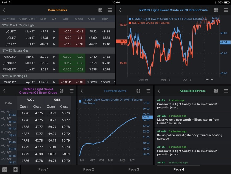 MarketView Mobile for iPad