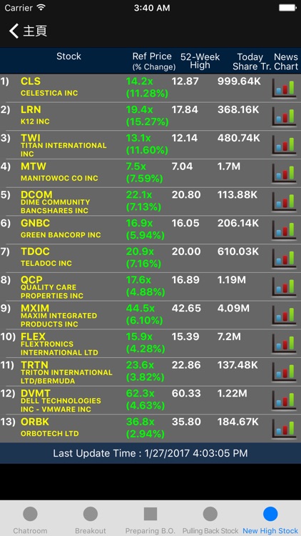 US Stock Tracker : Real-Time screenshot-4