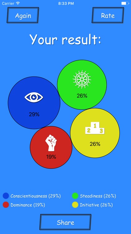 Personality Test - discover your character!