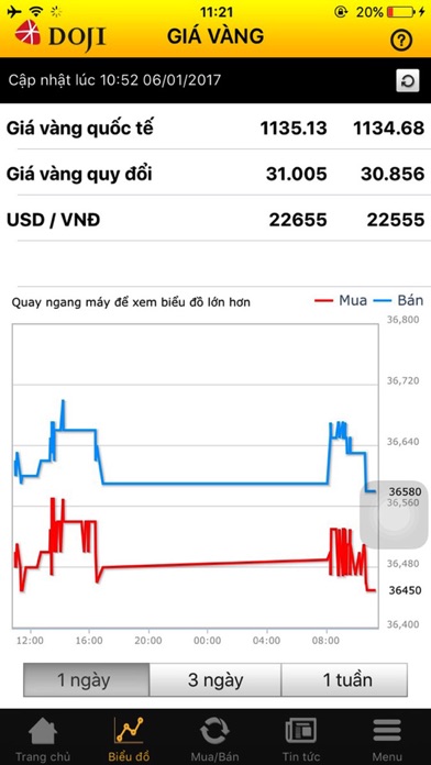 How to cancel & delete Giá Vàng - Doji from iphone & ipad 2