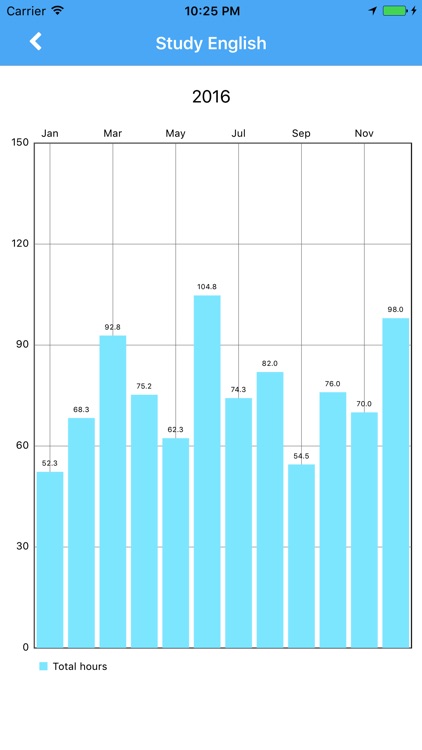 MokuMokuTimer - App for recording your study hours