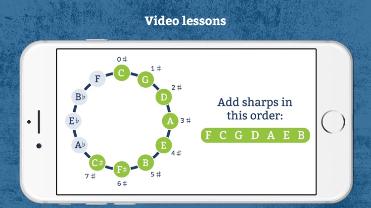 Waay: Music theory for songwriting