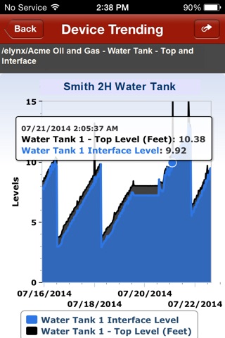 SCADALynx Mobile screenshot 2