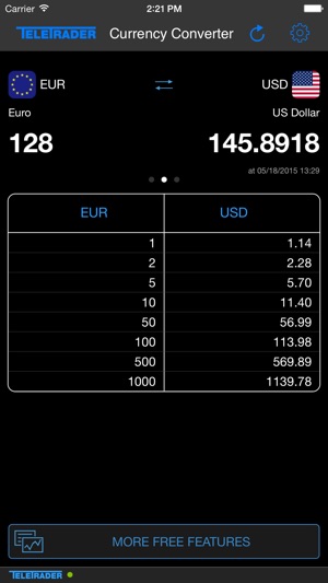 Currency Converter – Realtime(圖2)-速報App