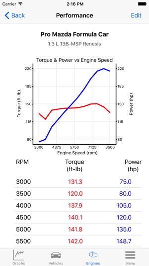 Shift RPM(圖4)-速報App