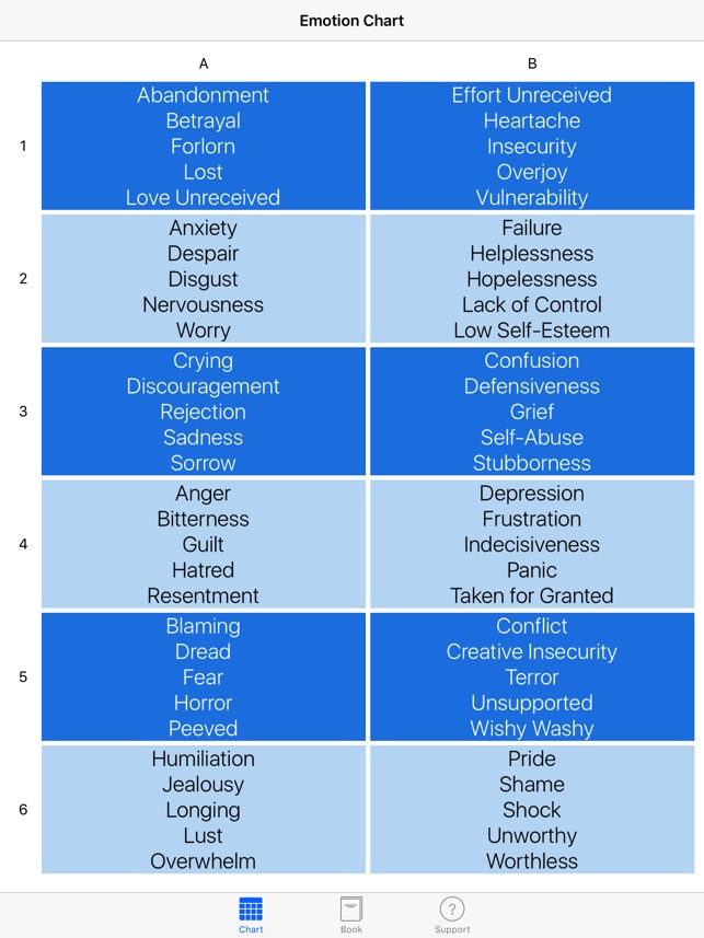 the-emotion-code-chart-pdf-cloudshareinfo