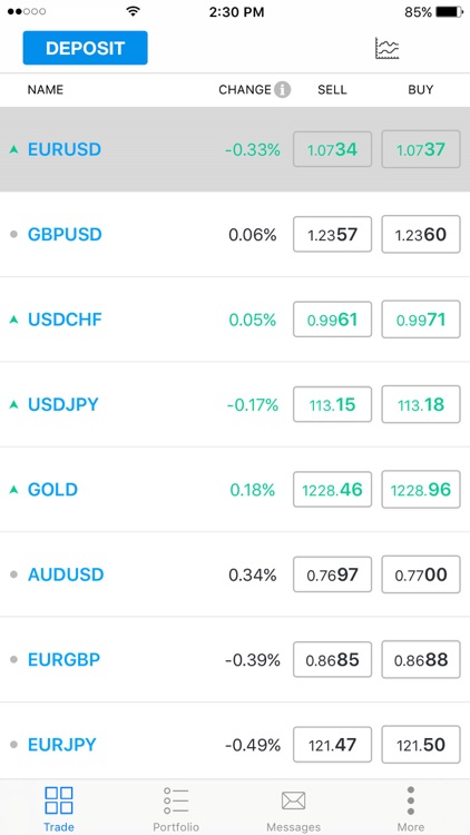 CFD Market by Sharp Trading