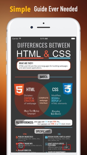 HTML and CSS Build Websites-Beginners Tips(圖2)-速報App