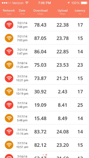 Quick Speed Test - WiFi & Mobile Download Test(圖2)-速報App