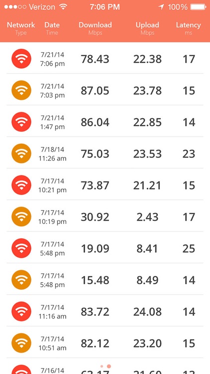 Quick Speed Test - WiFi & Mobile Download Test