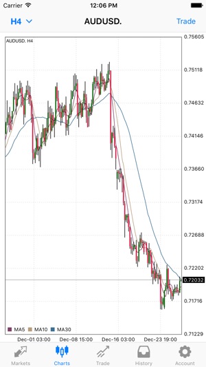 MacroTrader(圖2)-速報App