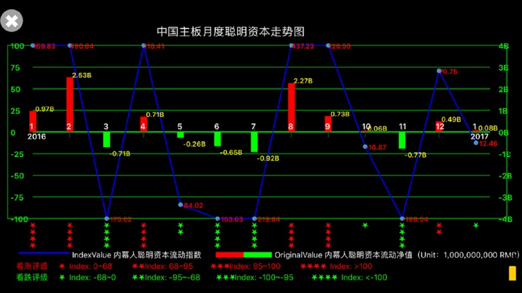 内幕人追踪.Pro screenshot-3