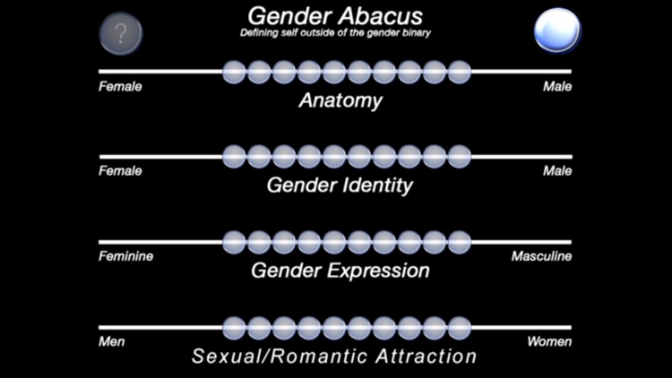 The Gender Abacus