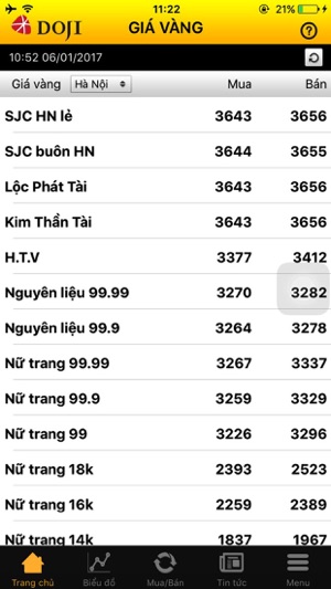 Giá Vàng - Doji(圖1)-速報App