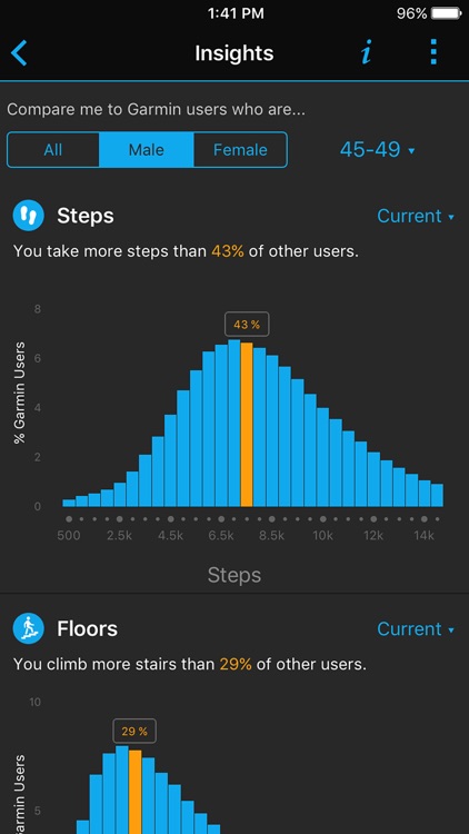 Garmin Connect™ Mobile