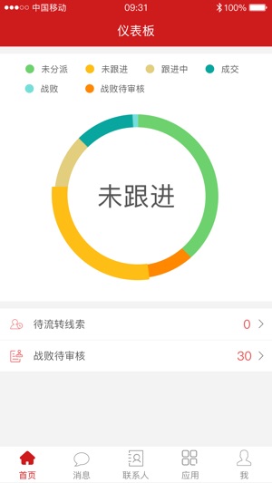 GLMS(圖4)-速報App