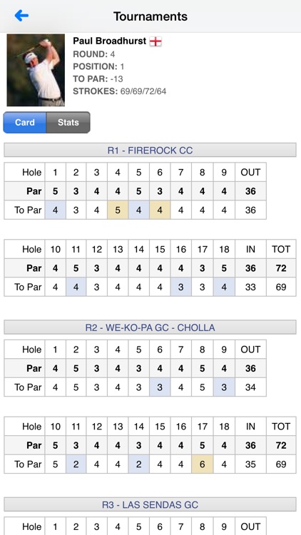 The Professional Golfers' Association