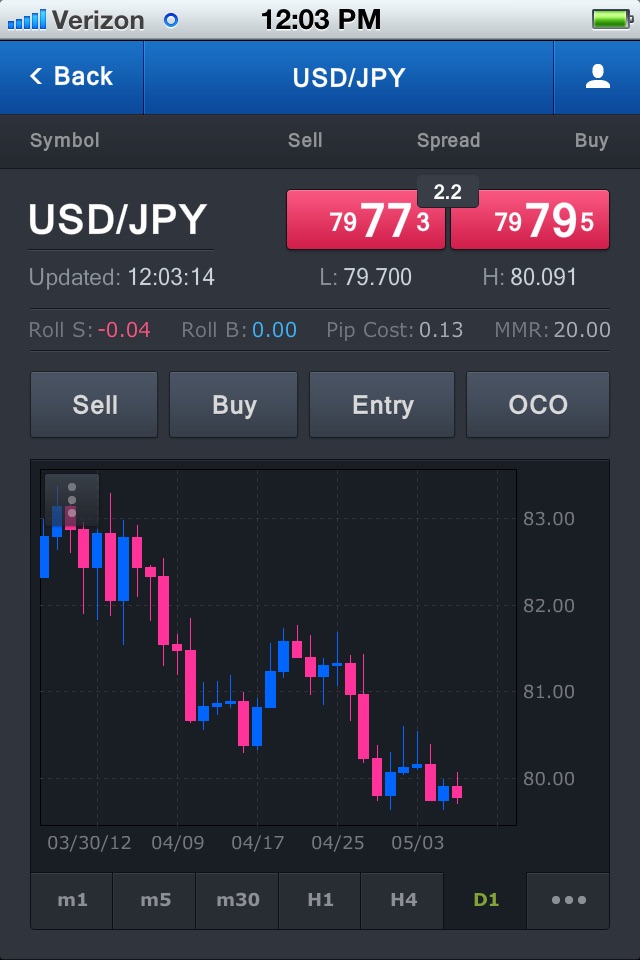 FXCM Trading Station Mobile screenshot 2