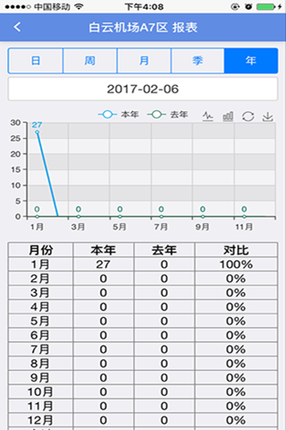 白云机场客流统计系统 screenshot 3