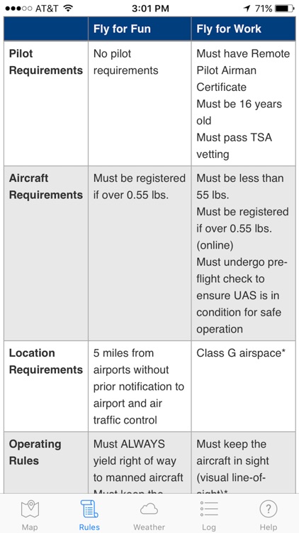 DroneAssist