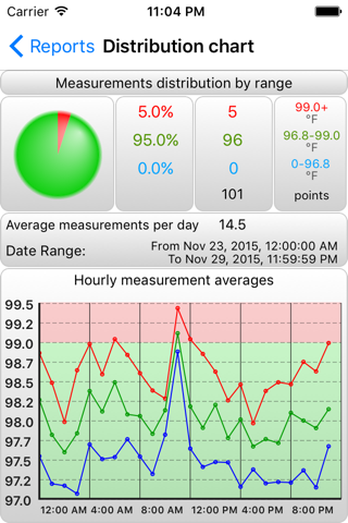 BTMonPro - Temperature Monitor screenshot 3