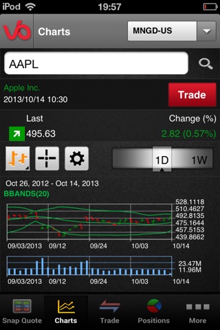 Power Trader Mobile screenshot 2
