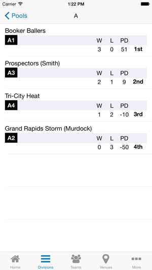 Michigan USSSA Basketball(圖3)-速報App