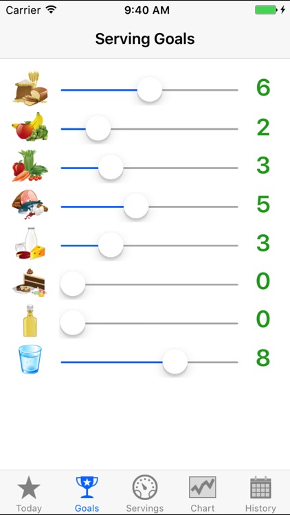 Daily Food Log Chart