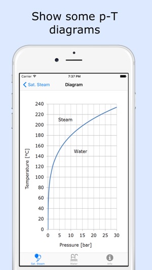 Water Steam(圖4)-速報App