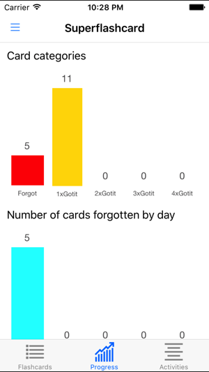 PCAT Flashcards(圖5)-速報App