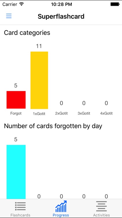 PCAT Flashcards screenshot-4