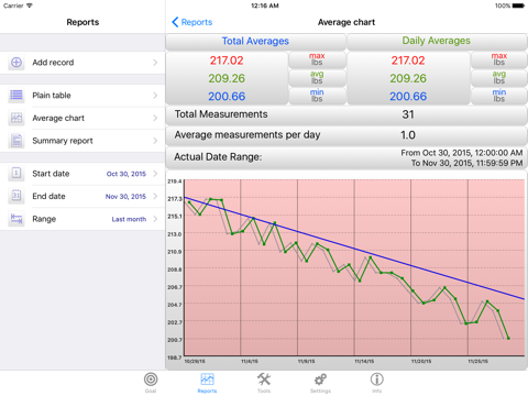 Скриншот из iGoal Pro - Weight Advisor