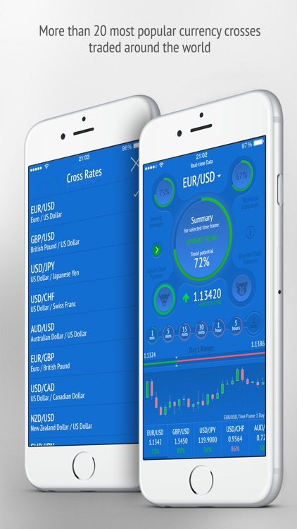 OptionBoard - Binary Options & Forex Signals