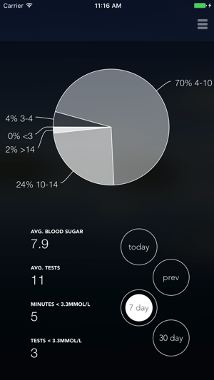 Mumoactive Diabetes(圖4)-速報App