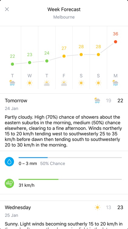 Pocket Weather Australia
