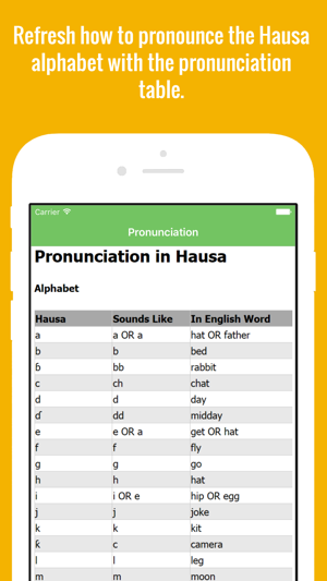 Hausa Flashcards with Pictures(圖2)-速報App