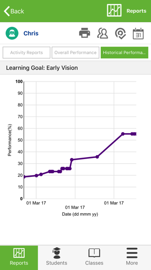 Insight - Early Vision and Cognition Assessment(圖4)-速報App