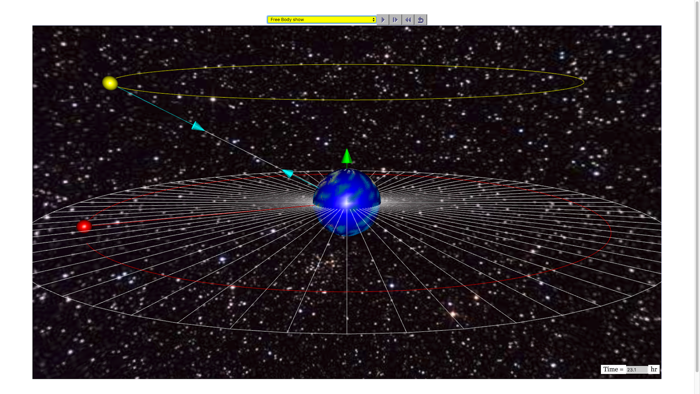 Geostationary Orbit 3D Lab