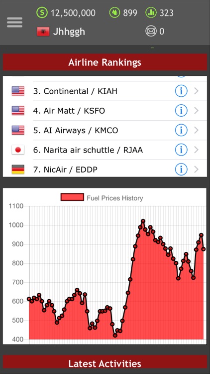 Airline Manager Fuel Chart