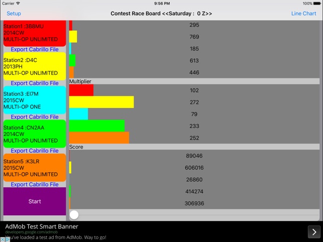 Contest Race Board