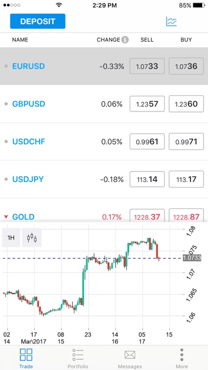 TaoTrade