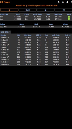 CR Forex Currency Ticker(圖3)-速報App