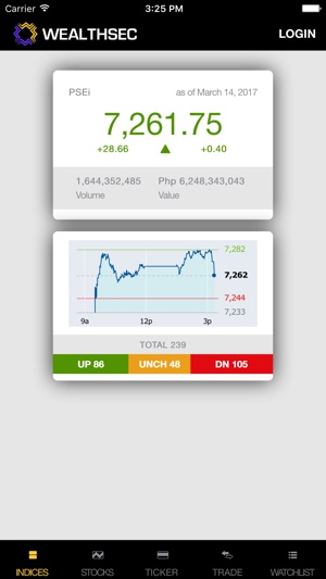 WealthSec(圖1)-速報App