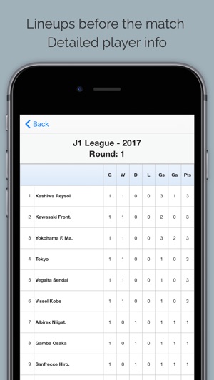 J League.(圖3)-速報App