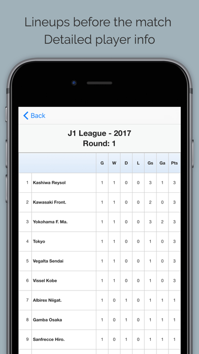 How to cancel & delete J League. from iphone & ipad 3