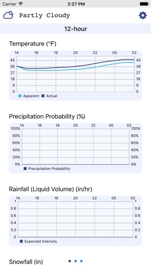 Weather Trends(圖3)-速報App