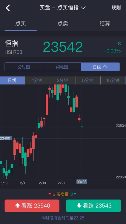菜鸟操盘策略通——期货外盘学习型交易软件