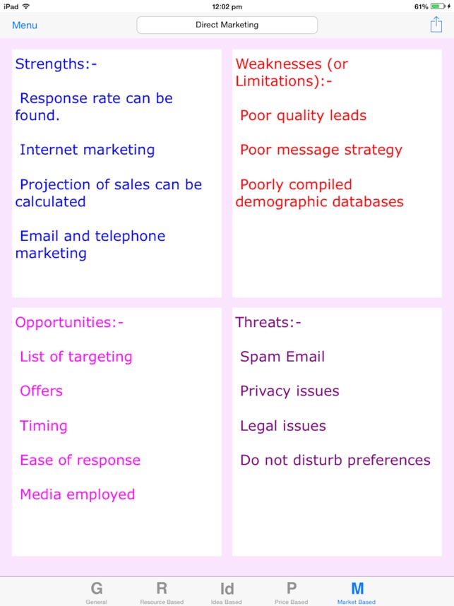 SWOT Chart(圖1)-速報App